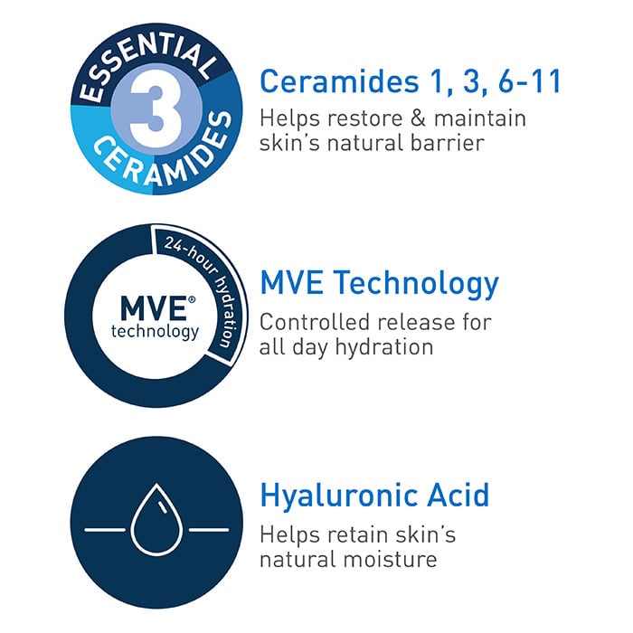 CeraVe Skincare Moisturizers Daily Moisturizing Lotion